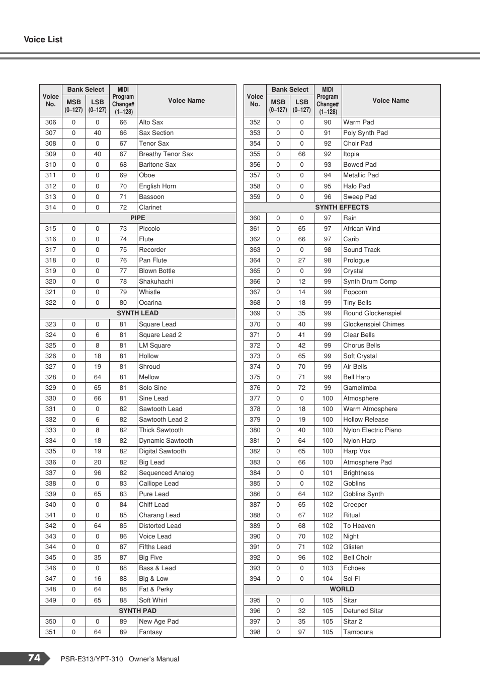 Voice list | Yamaha YPT-310 User Manual | Page 74 / 90