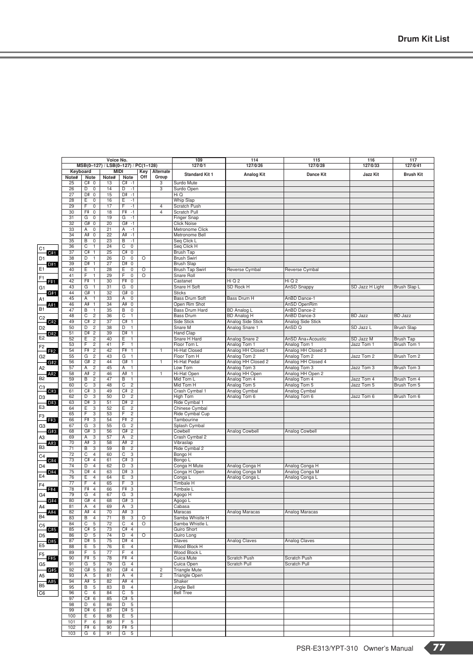 Drum kit list | Yamaha YPT-310 User Manual | Page 77 / 90