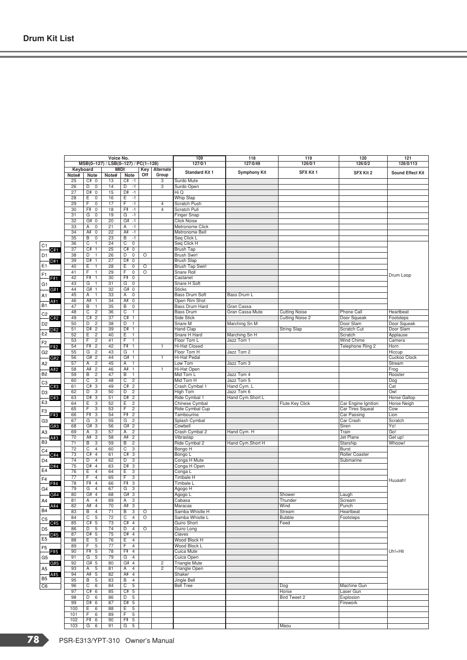 Drum kit list | Yamaha YPT-310 User Manual | Page 78 / 90