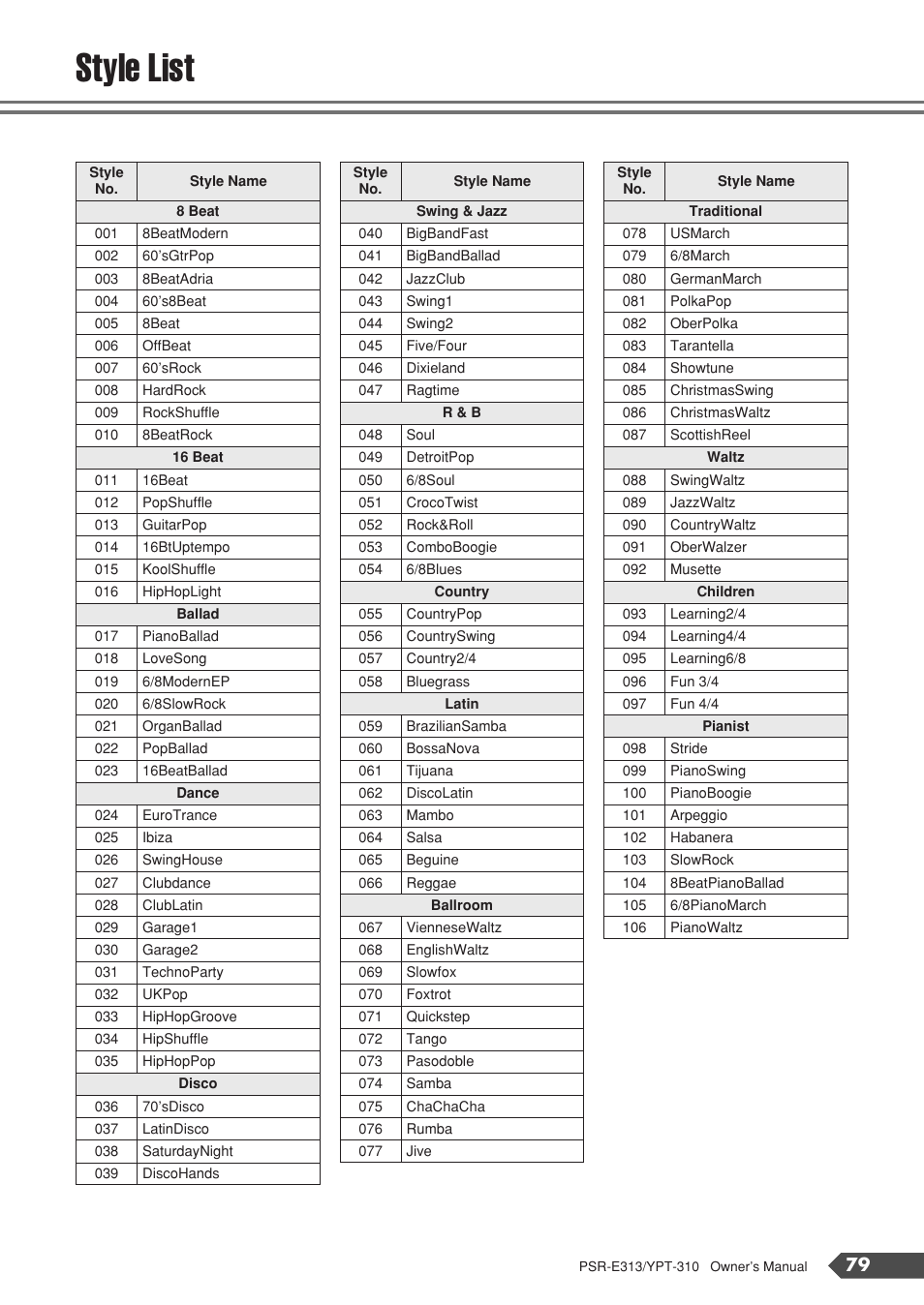 Style list | Yamaha YPT-310 User Manual | Page 79 / 90