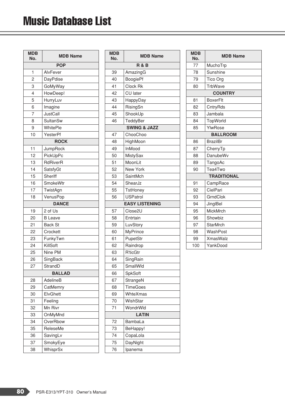 Music database list | Yamaha YPT-310 User Manual | Page 80 / 90