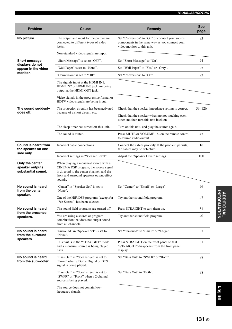 Yamaha RX-V2700 User Manual | Page 133 / 164