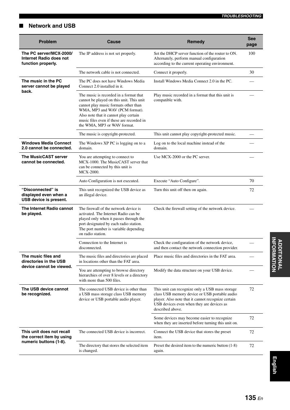 Network and usb | Yamaha RX-V2700 User Manual | Page 137 / 164