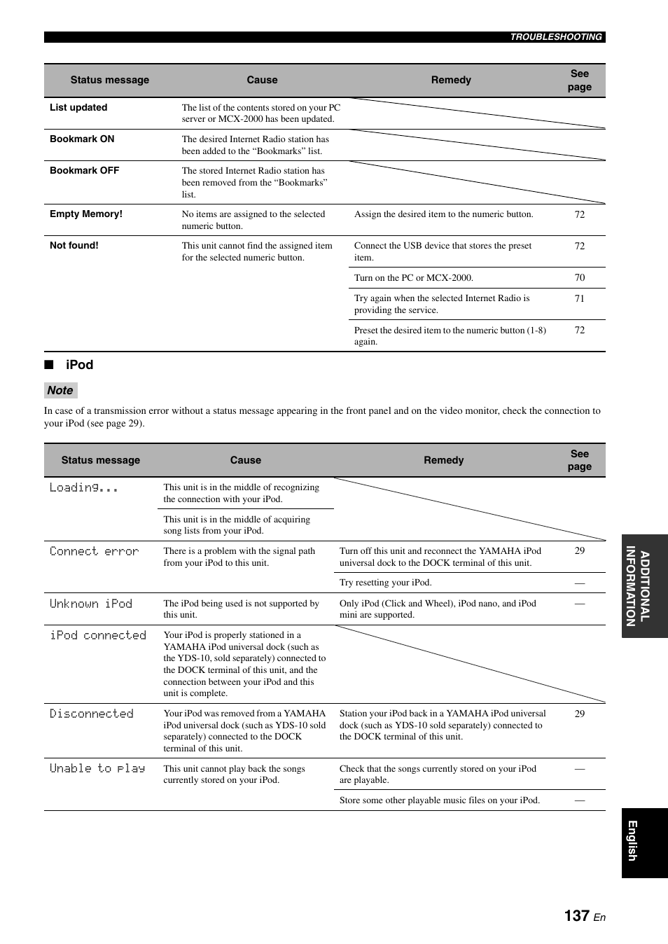 Ipod” section, Ipod | Yamaha RX-V2700 User Manual | Page 139 / 164