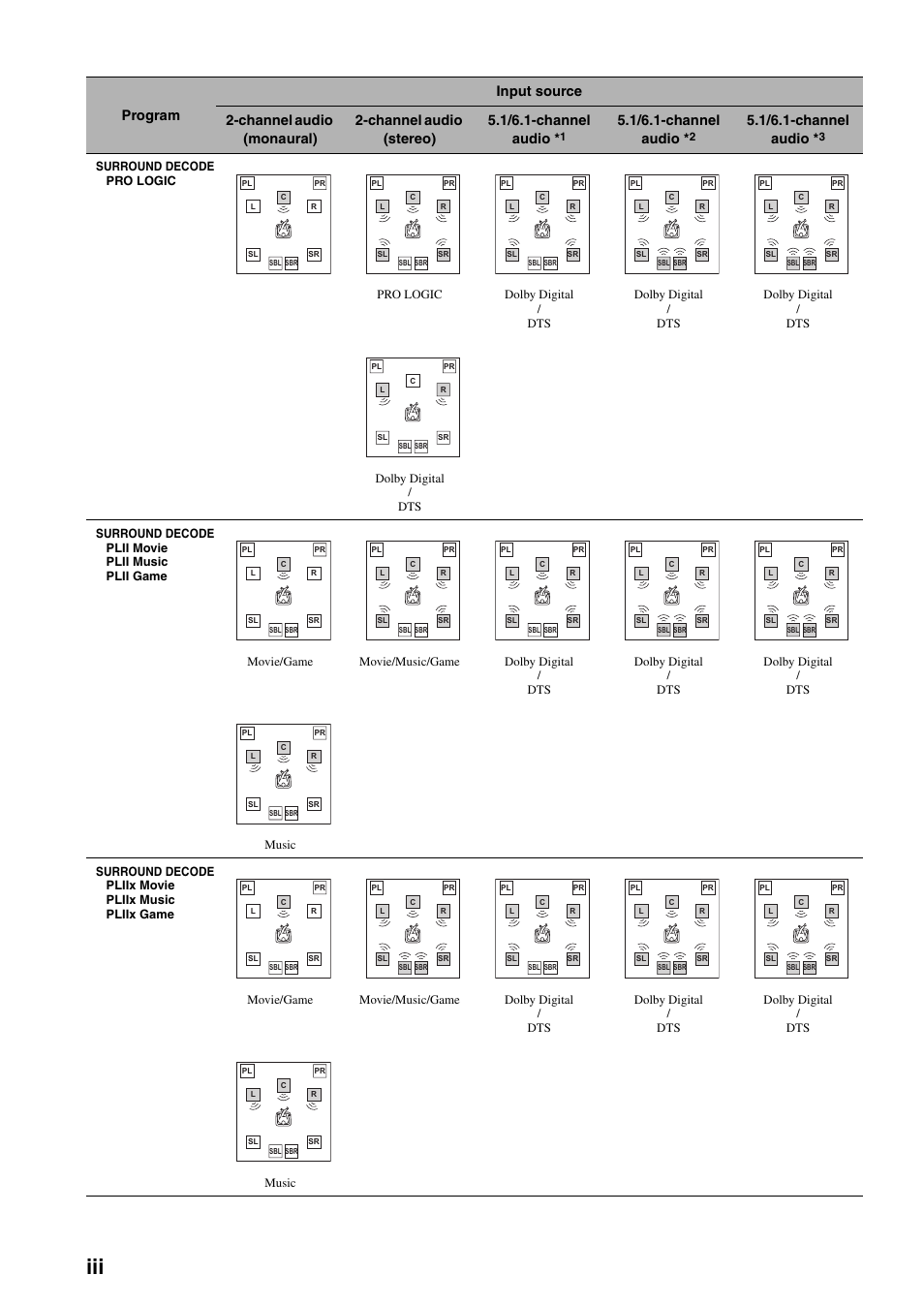 1/6.1-channel audio | Yamaha RX-V2700 User Manual | Page 152 / 164