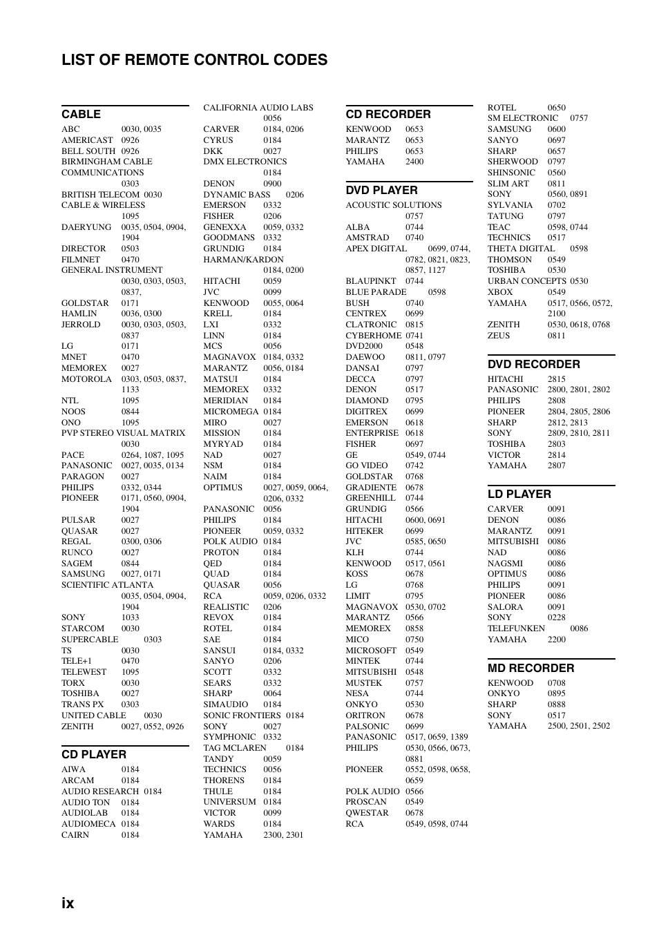 List of remote control codes, Ix list of remote control codes, Cable | Cd player, Cd recorder, Dvd player, Dvd recorder, Ld player, Md recorder | Yamaha RX-V2700 User Manual | Page 158 / 164