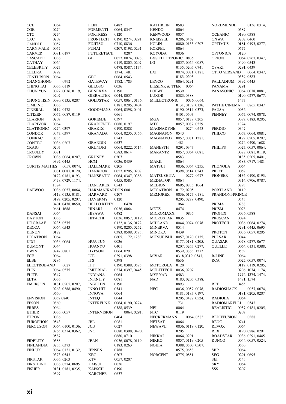 Yamaha RX-V2700 User Manual | Page 160 / 164