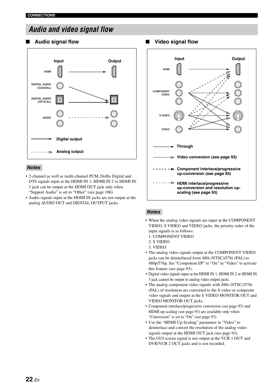 Audio and video signal flow, Audio signal flow, Video signal flow | Yamaha RX-V2700 User Manual | Page 24 / 164