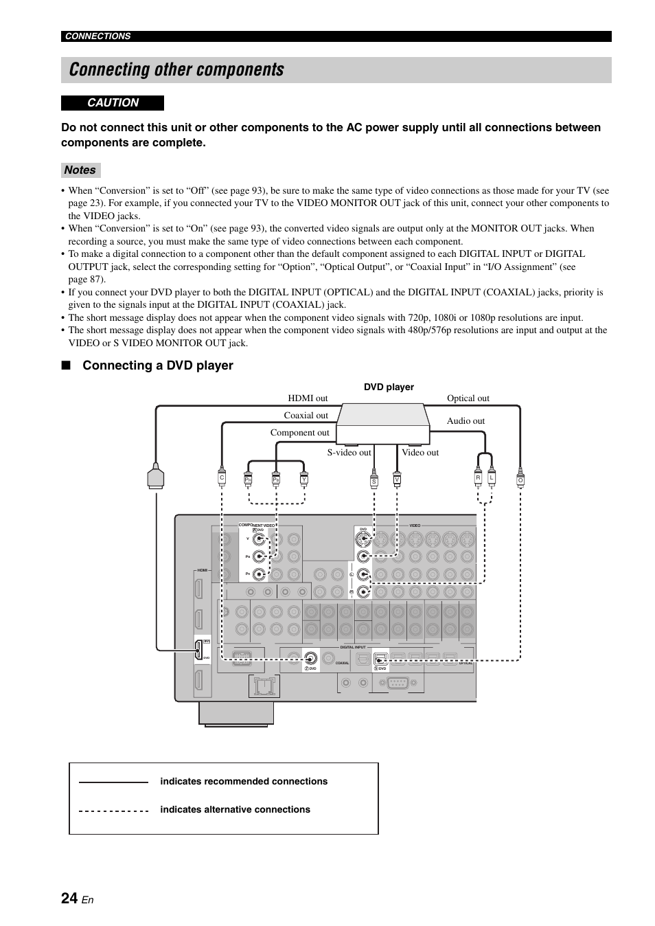 Connecting other components, Connecting a dvd player | Yamaha RX-V2700 User Manual | Page 26 / 164