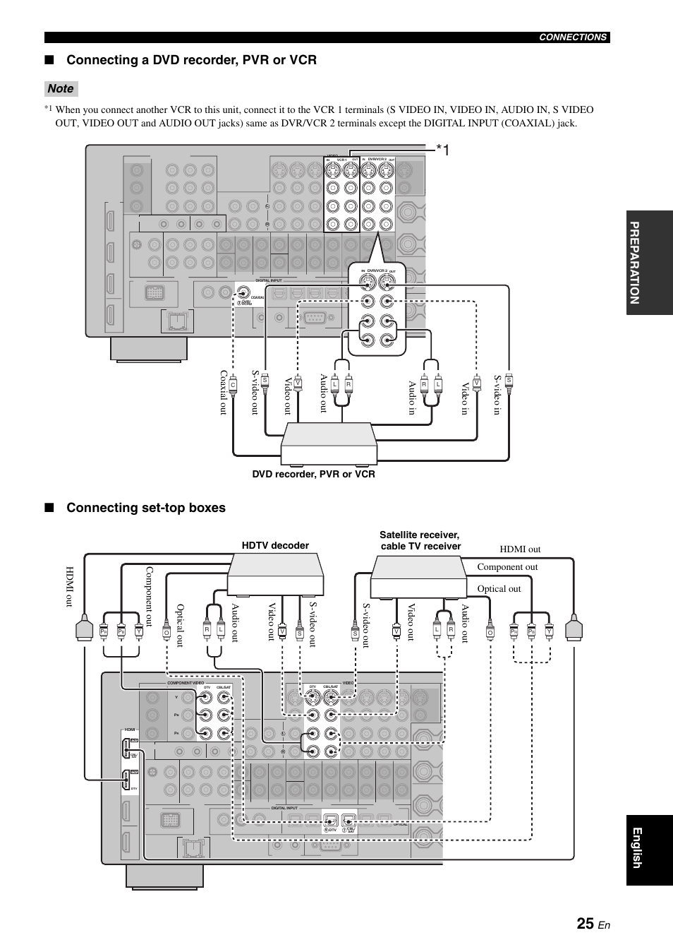 Connecting a dvd recorder, pvr or vcr, Connecting set-top boxes, English pre p ara t ion | Yamaha RX-V2700 User Manual | Page 27 / 164