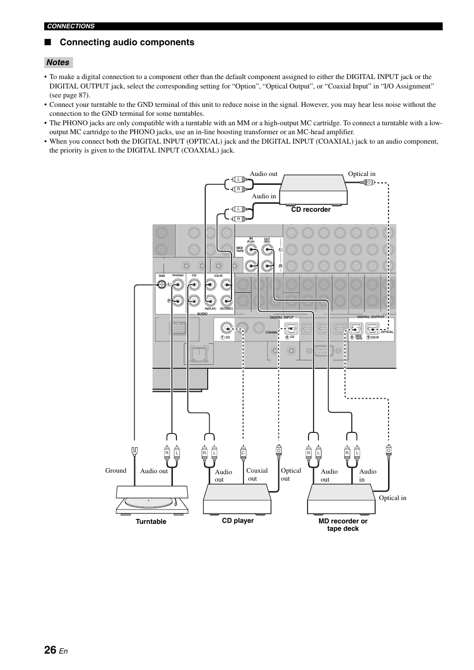 Connecting audio components | Yamaha RX-V2700 User Manual | Page 28 / 164