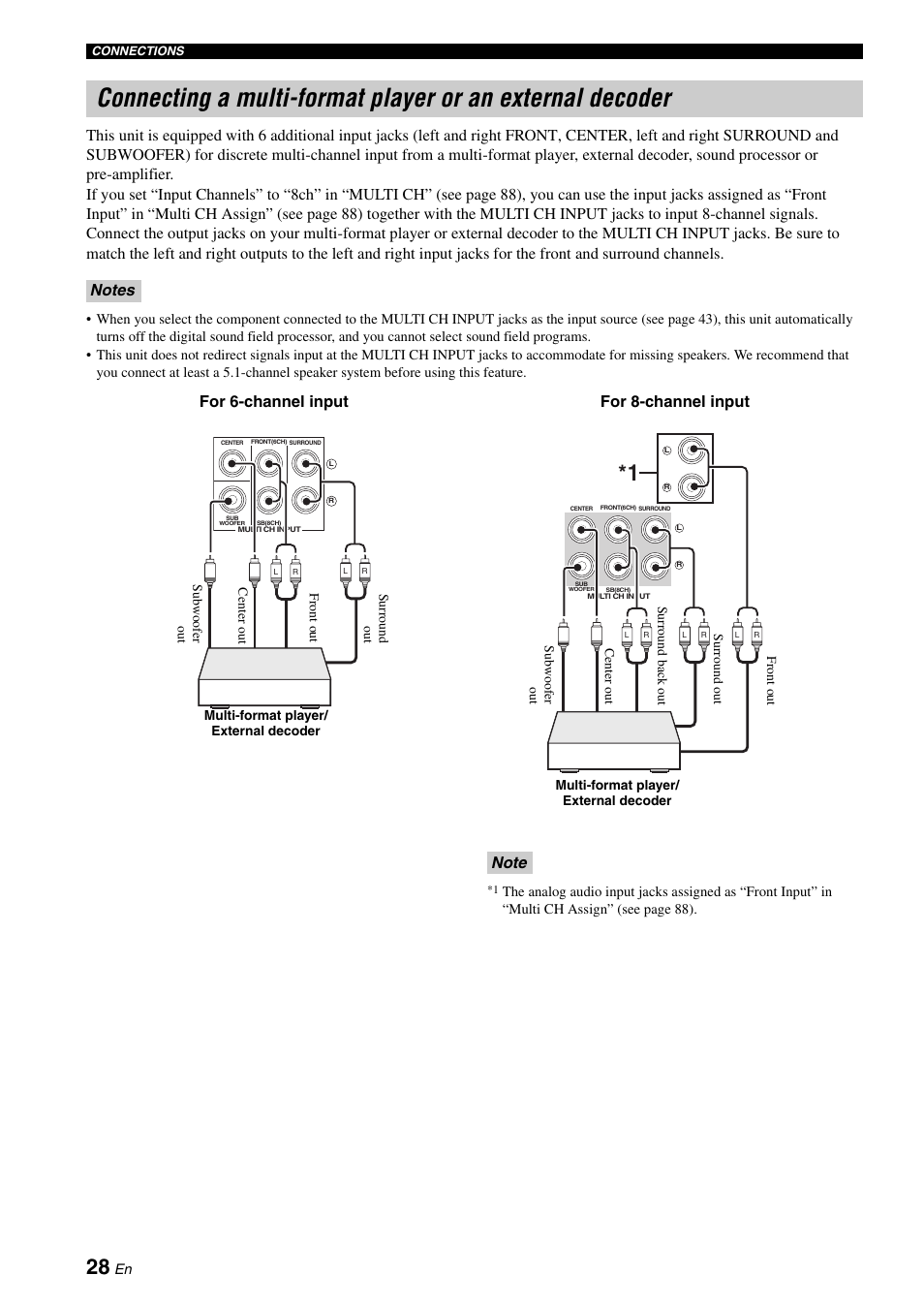 For 6-channel input for 8-channel input | Yamaha RX-V2700 User Manual | Page 30 / 164