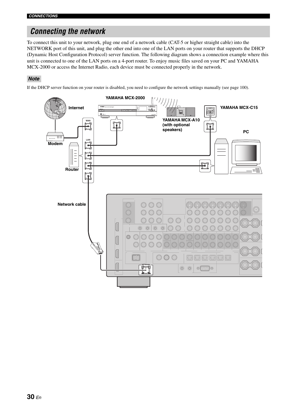 Connecting the network | Yamaha RX-V2700 User Manual | Page 32 / 164