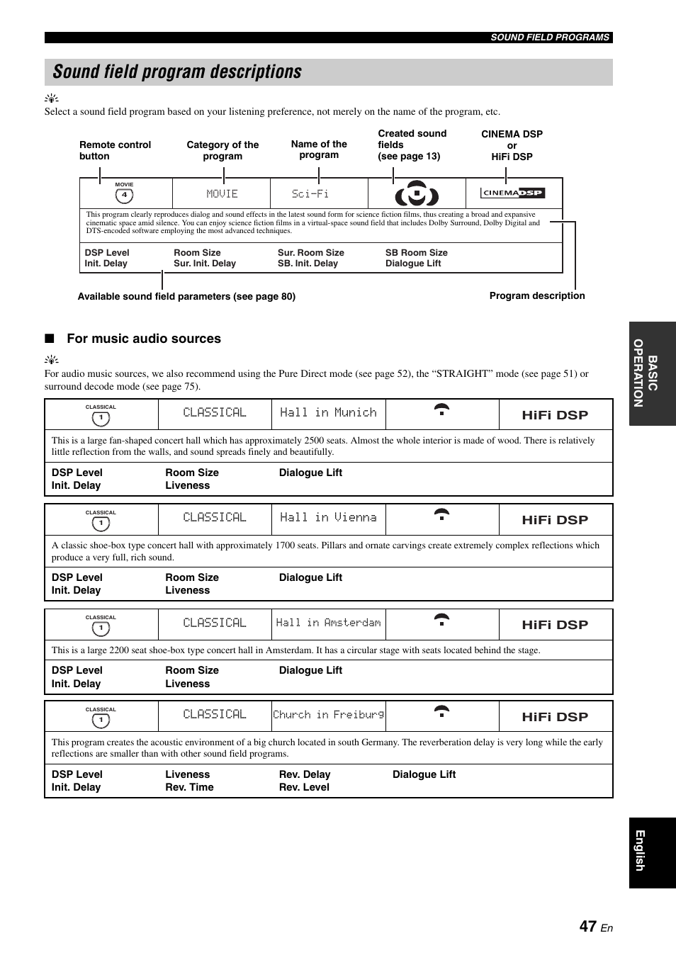 Sound field program descriptions, For music audio sources | Yamaha RX-V2700 User Manual | Page 49 / 164