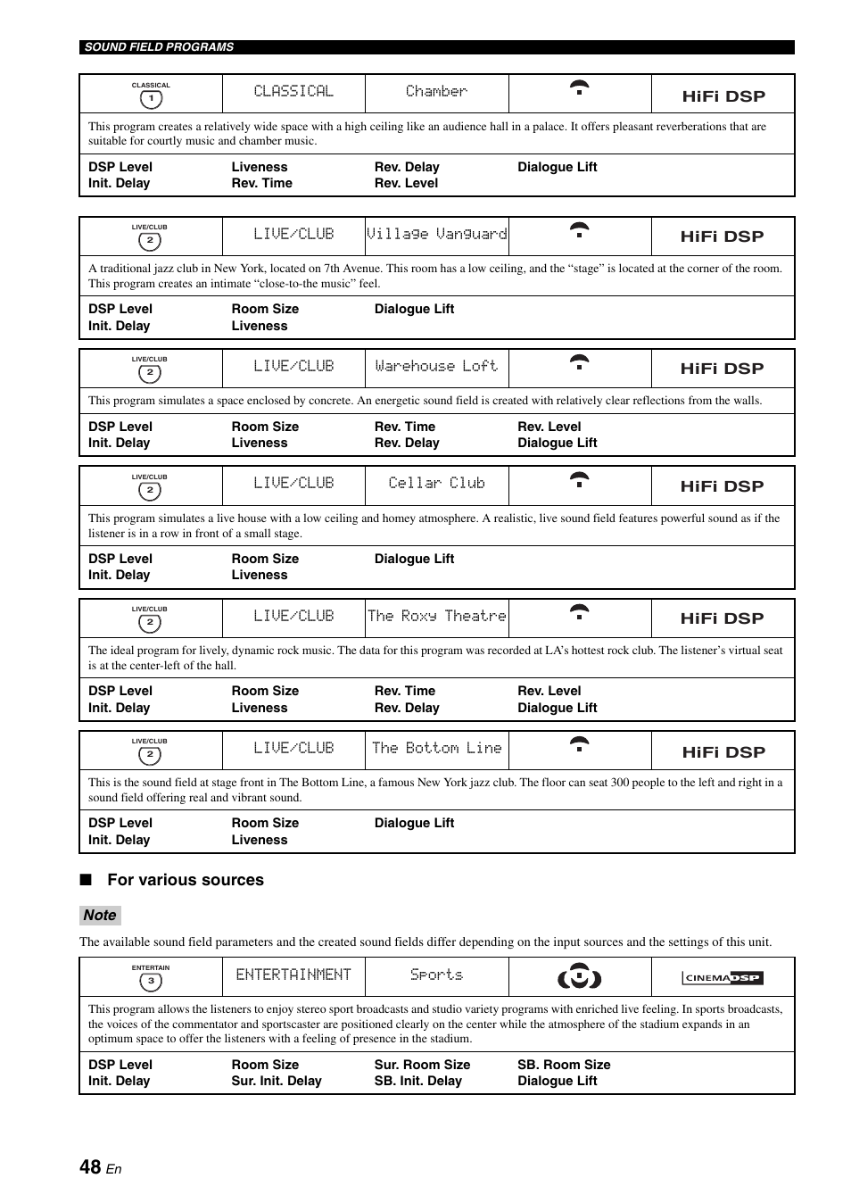 For various sources | Yamaha RX-V2700 User Manual | Page 50 / 164