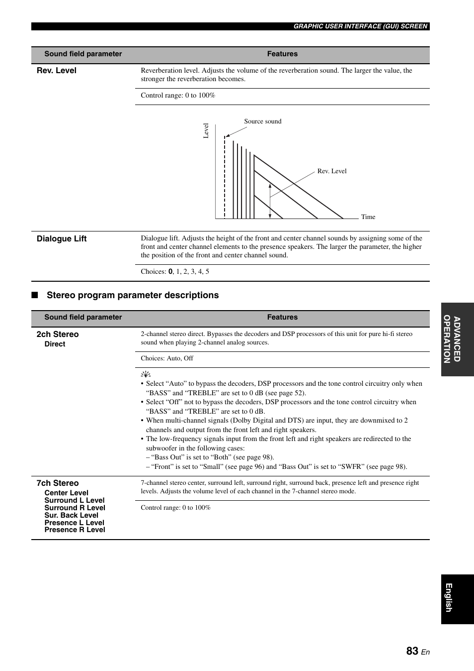 Yamaha RX-V2700 User Manual | Page 85 / 164