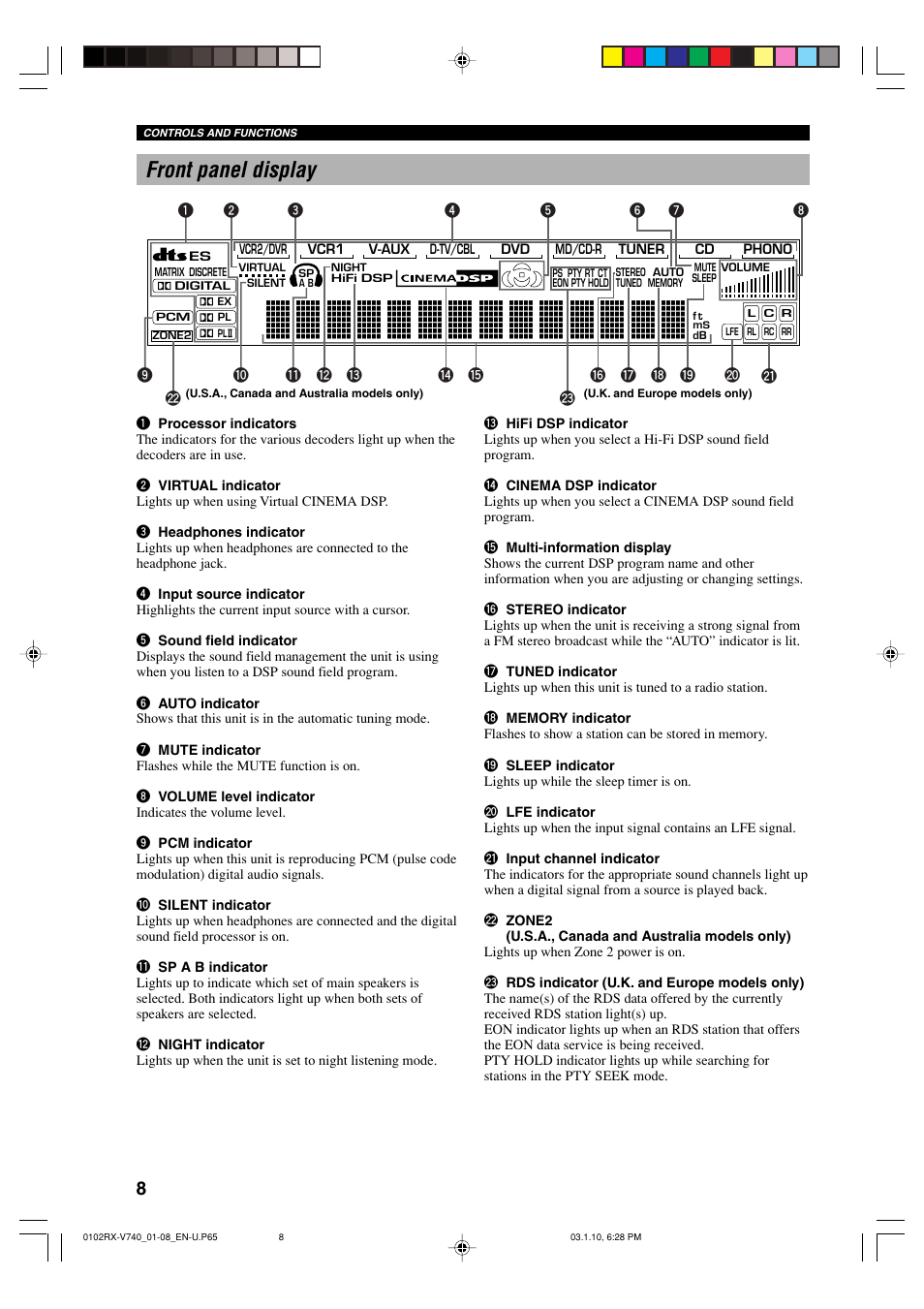 Front panel display | Yamaha RX-V740 U User Manual | Page 12 / 71