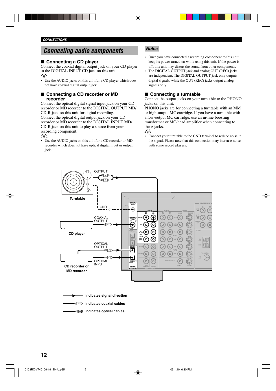 Connecting audio components, Connecting a cd player, Connecting a cd recorder or md recorder | Connecting a turntable, Optical input optical output, Gnd output, Coaxial output, Connections | Yamaha RX-V740 U User Manual | Page 16 / 71