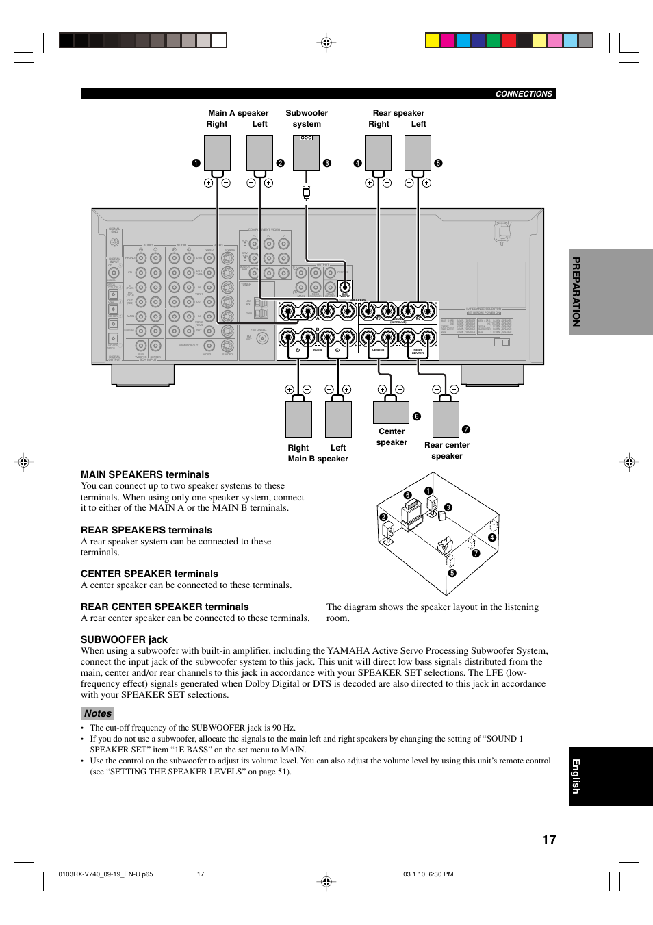 English prep ara tion, Connections | Yamaha RX-V740 U User Manual | Page 21 / 71