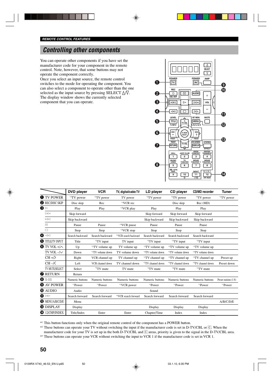 Controlling other components | Yamaha RX-V740 U User Manual | Page 54 / 71