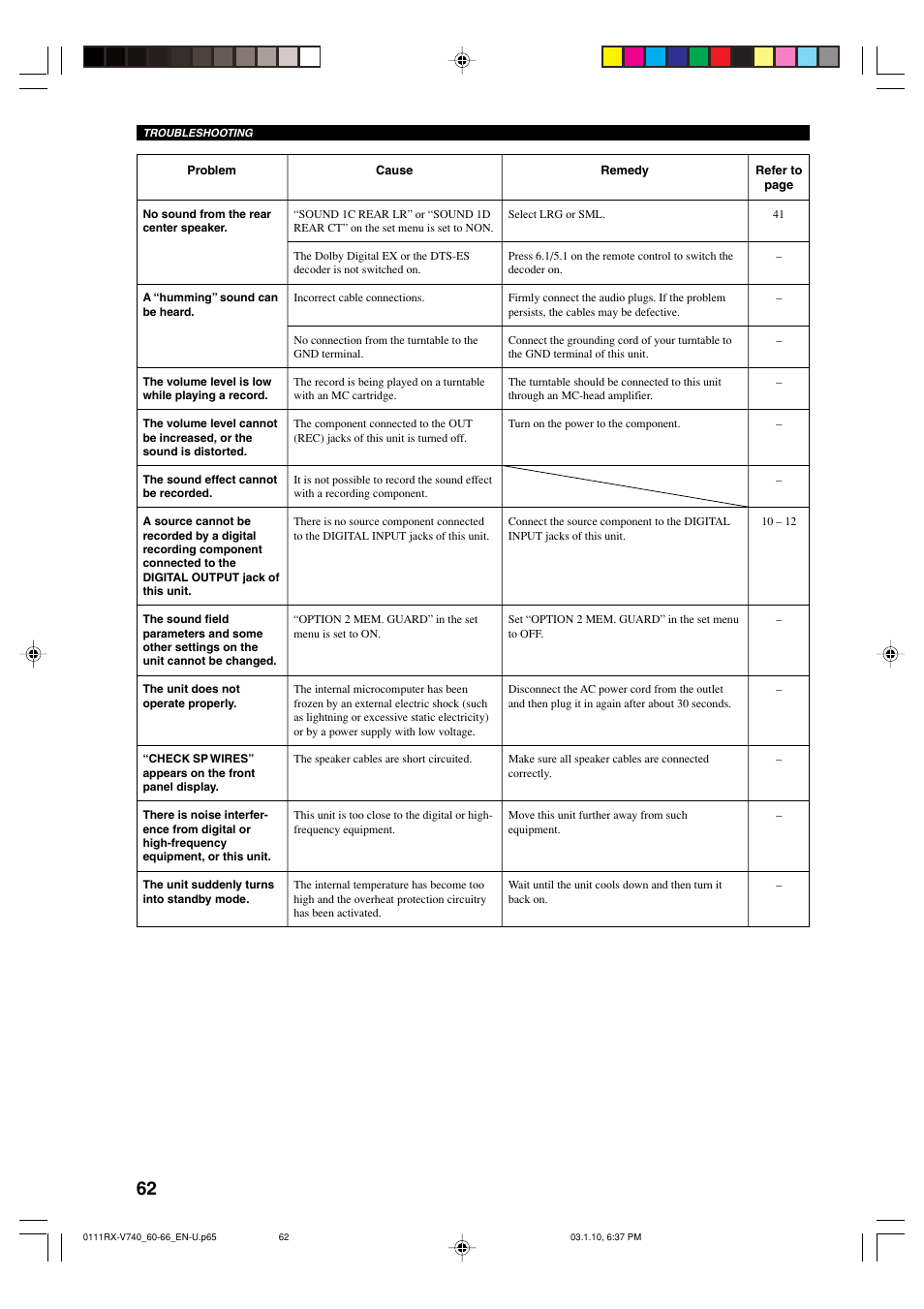 Yamaha RX-V740 U User Manual | Page 66 / 71