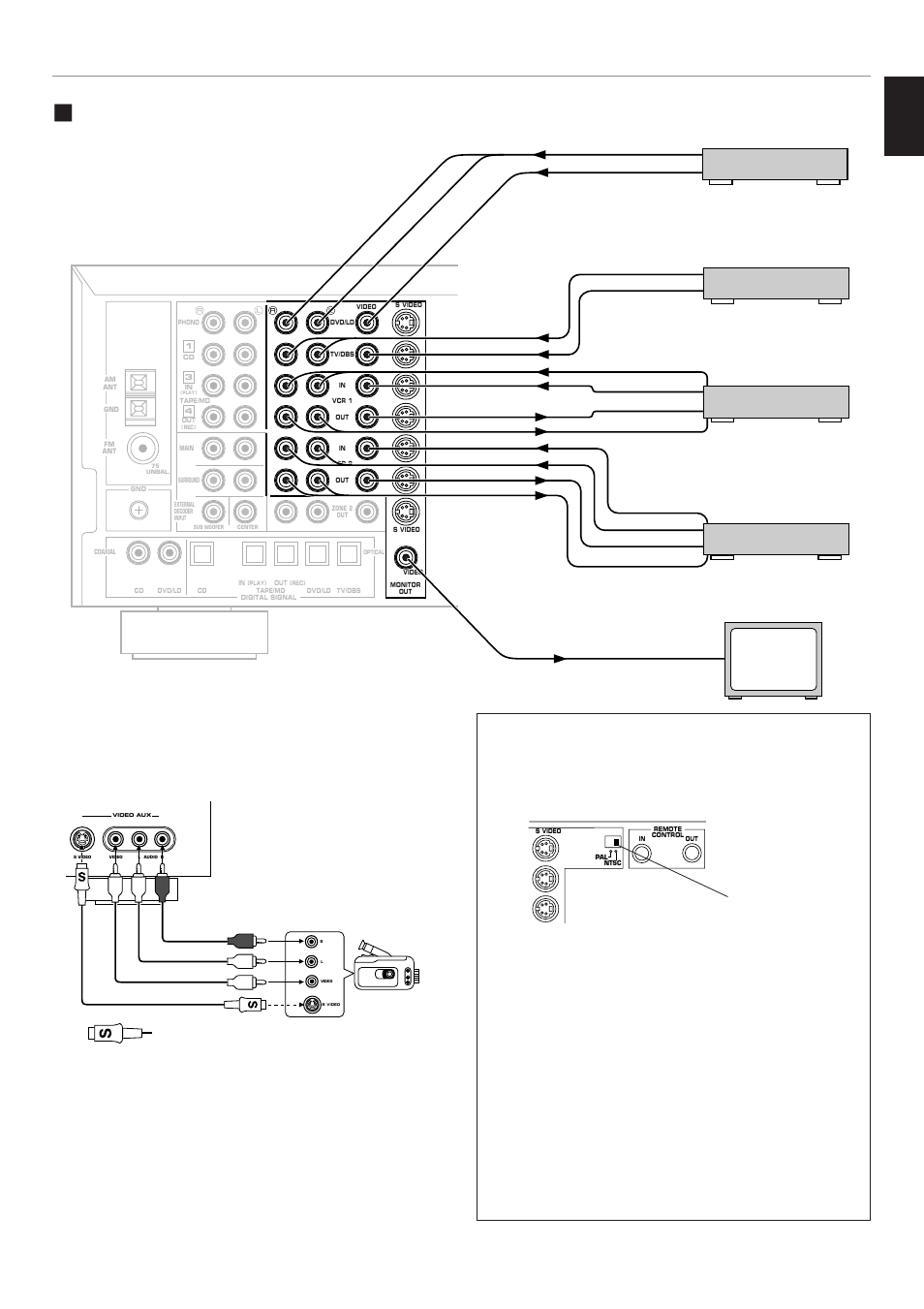Basic connections of video units, English, Video aux terminals (on the front panel) | Camcorder : s-video cable, Preparation | Yamaha RX-V995 User Manual | Page 19 / 88