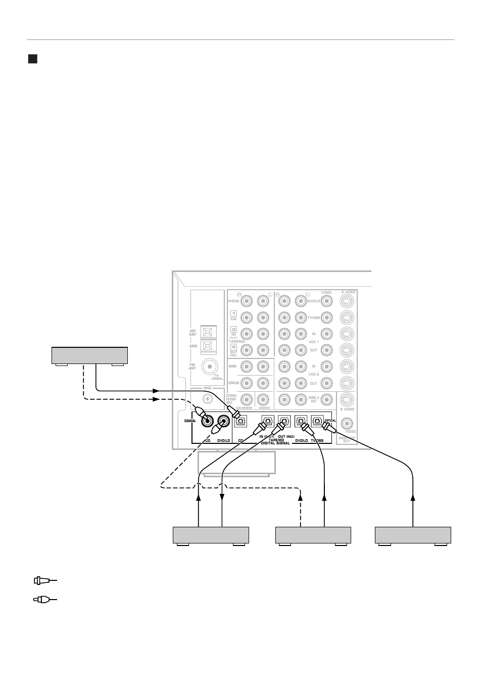 U.s.a., canada and australia models, Optical fiber cable : coaxial cable | Yamaha RX-V995 User Manual | Page 20 / 88