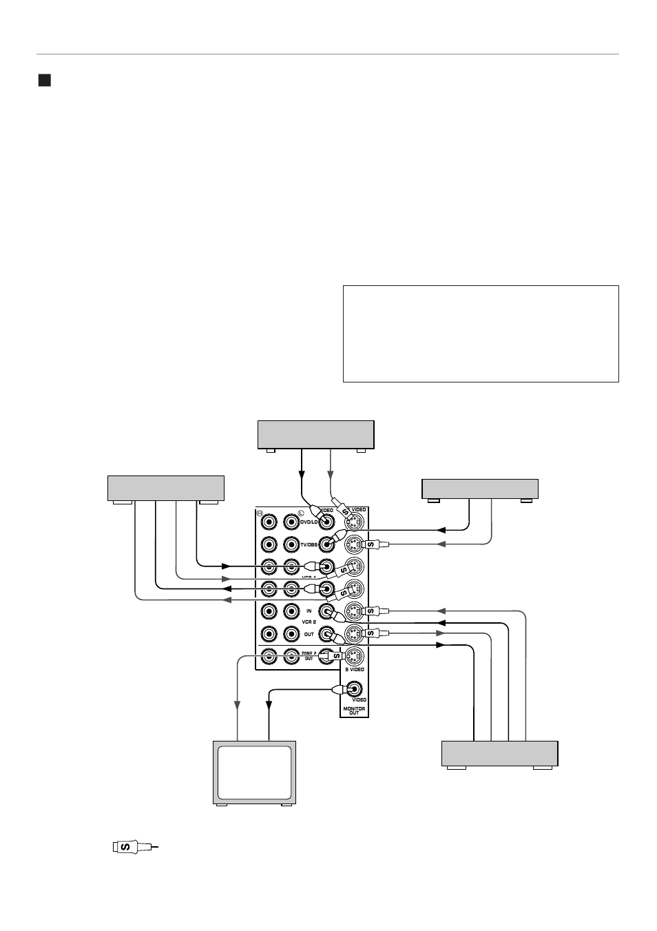 Connecting to s video terminals | Yamaha RX-V995 User Manual | Page 24 / 88