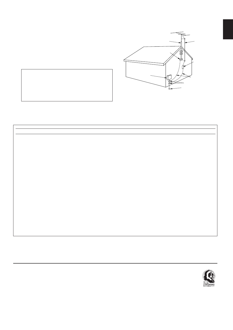 We want you listening for a lifetime, English, Fcc information (for us customers only) | Yamaha RX-V995 User Manual | Page 3 / 88