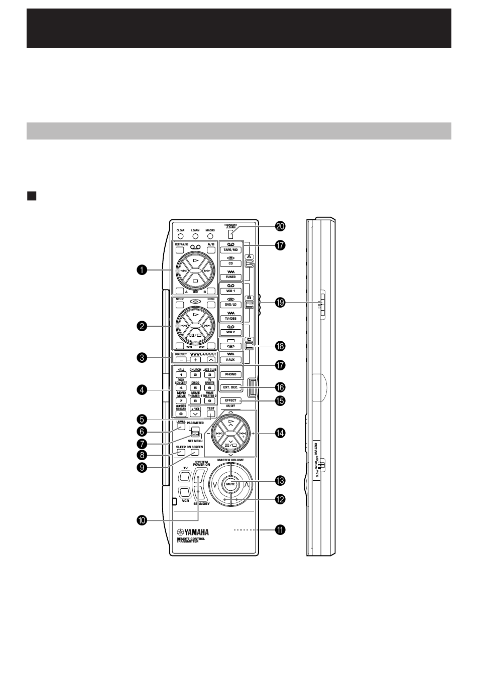 Remote controller, Basic operation (cover is open), Key name and function | View with the side view cover opened | Yamaha RX-V995 User Manual | Page 70 / 88