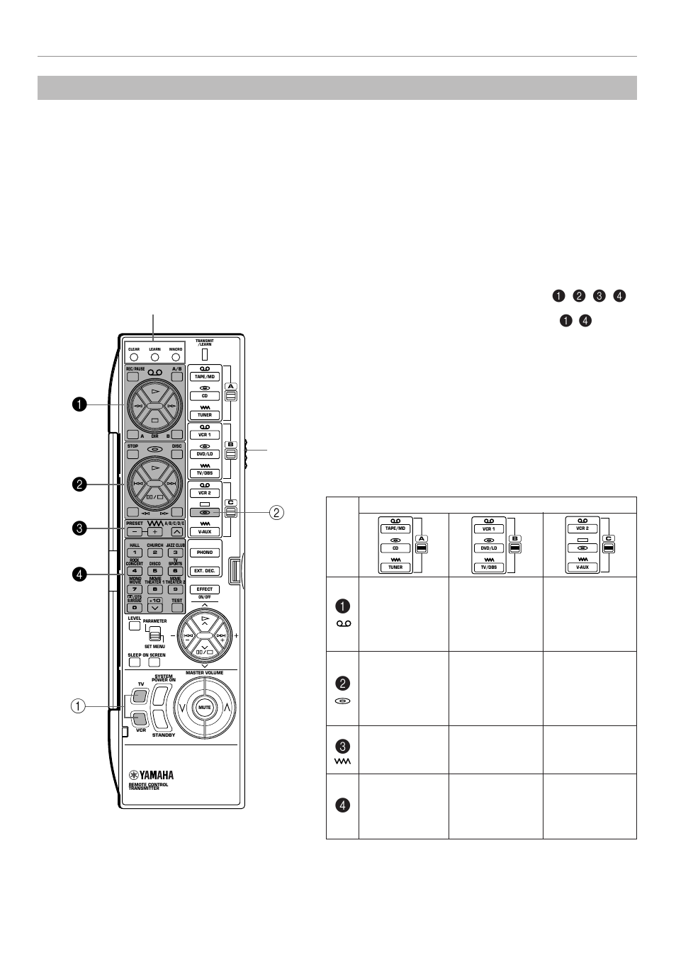 Using the “learning-capable” keys (cover is open), Keys which can have three functions, The position of a/b/c switch | Yamaha RX-V995 User Manual | Page 72 / 88