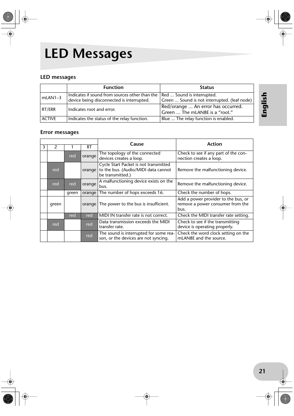 Led messages, English | Yamaha mLAN8E User Manual | Page 21 / 63