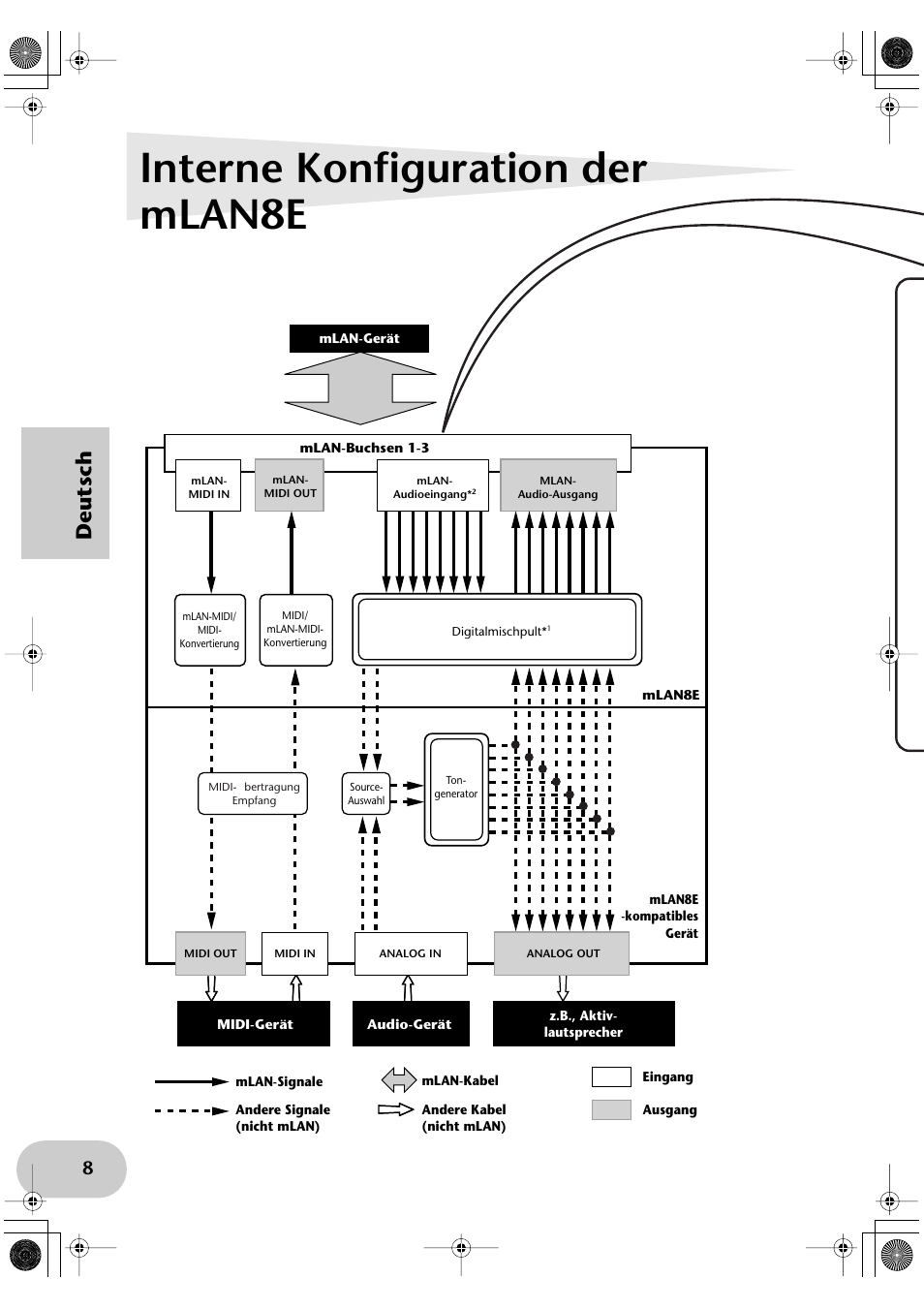 Interne konfiguration der mlan8e, Deutsch | Yamaha mLAN8E User Manual | Page 28 / 63