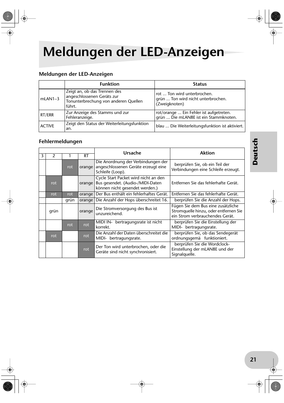 Meldungen der led-anzeigen, Deutsch | Yamaha mLAN8E User Manual | Page 41 / 63