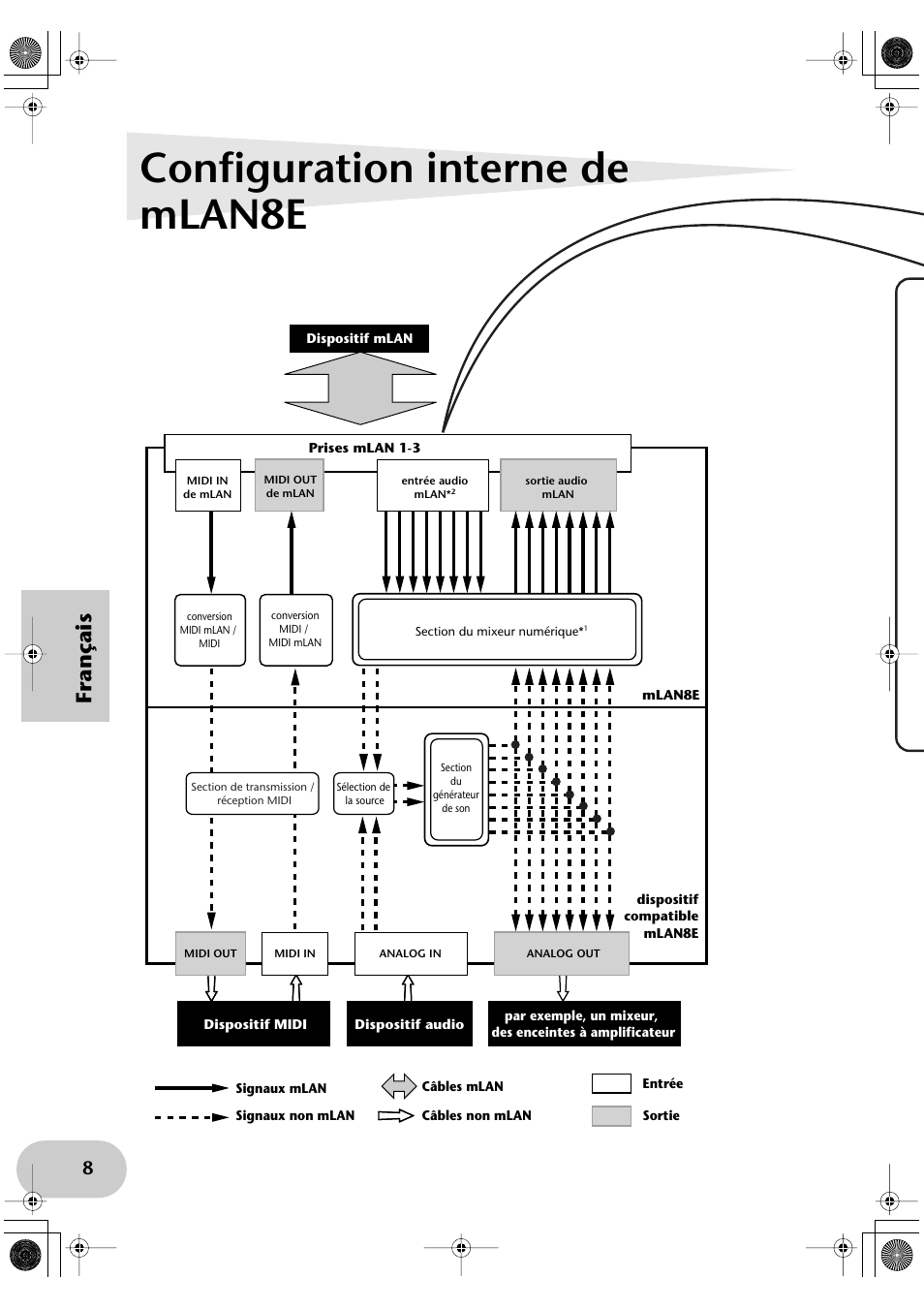 Configuration interne de mlan8e, Français | Yamaha mLAN8E User Manual | Page 48 / 63