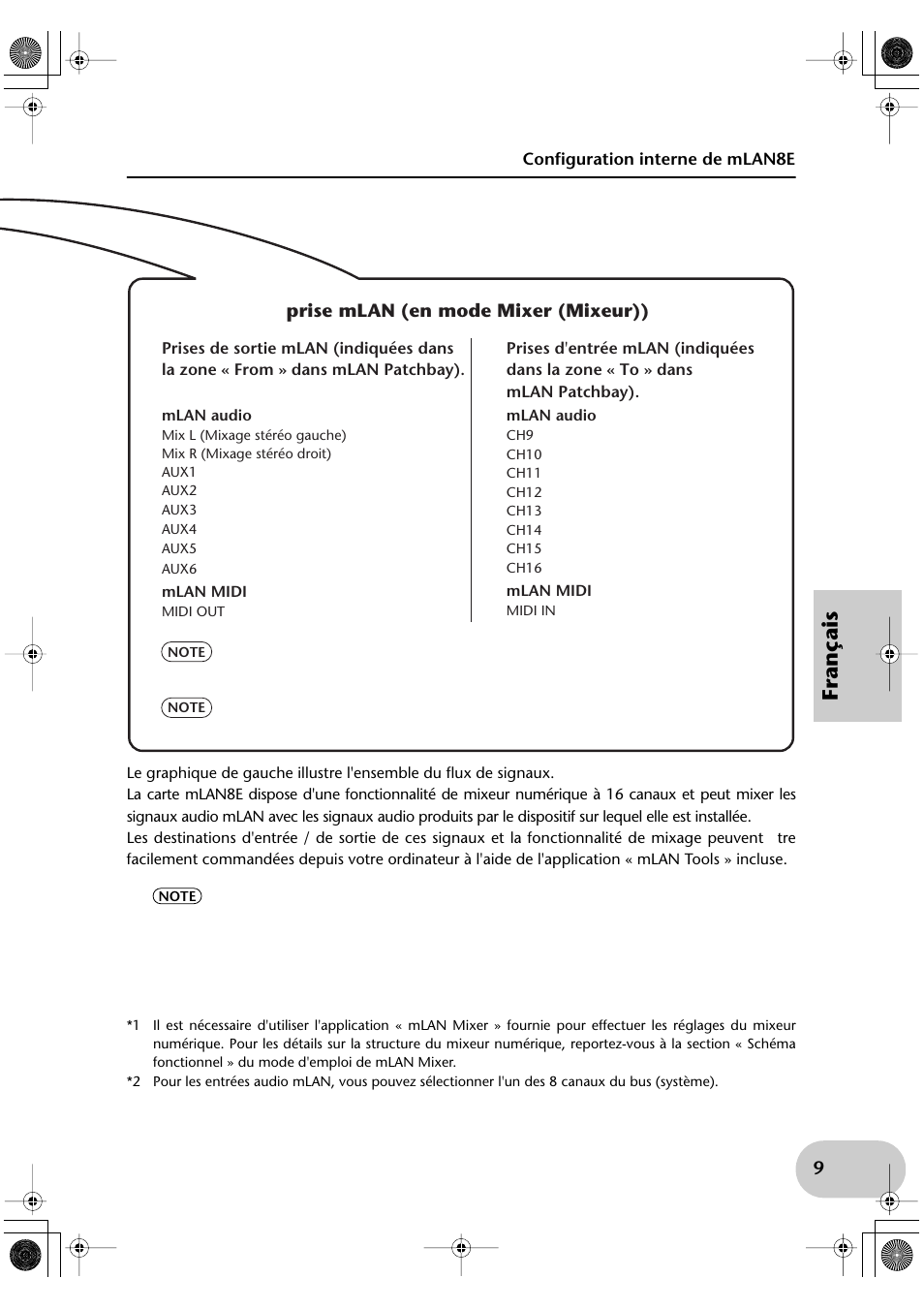 Français | Yamaha mLAN8E User Manual | Page 49 / 63