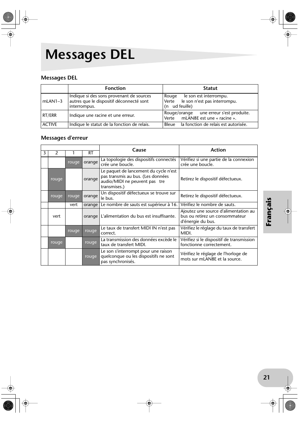 Messages del, Français | Yamaha mLAN8E User Manual | Page 61 / 63