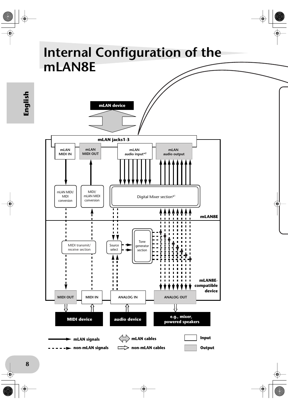 Internal configuration of the mlan8e, English | Yamaha mLAN8E User Manual | Page 8 / 63