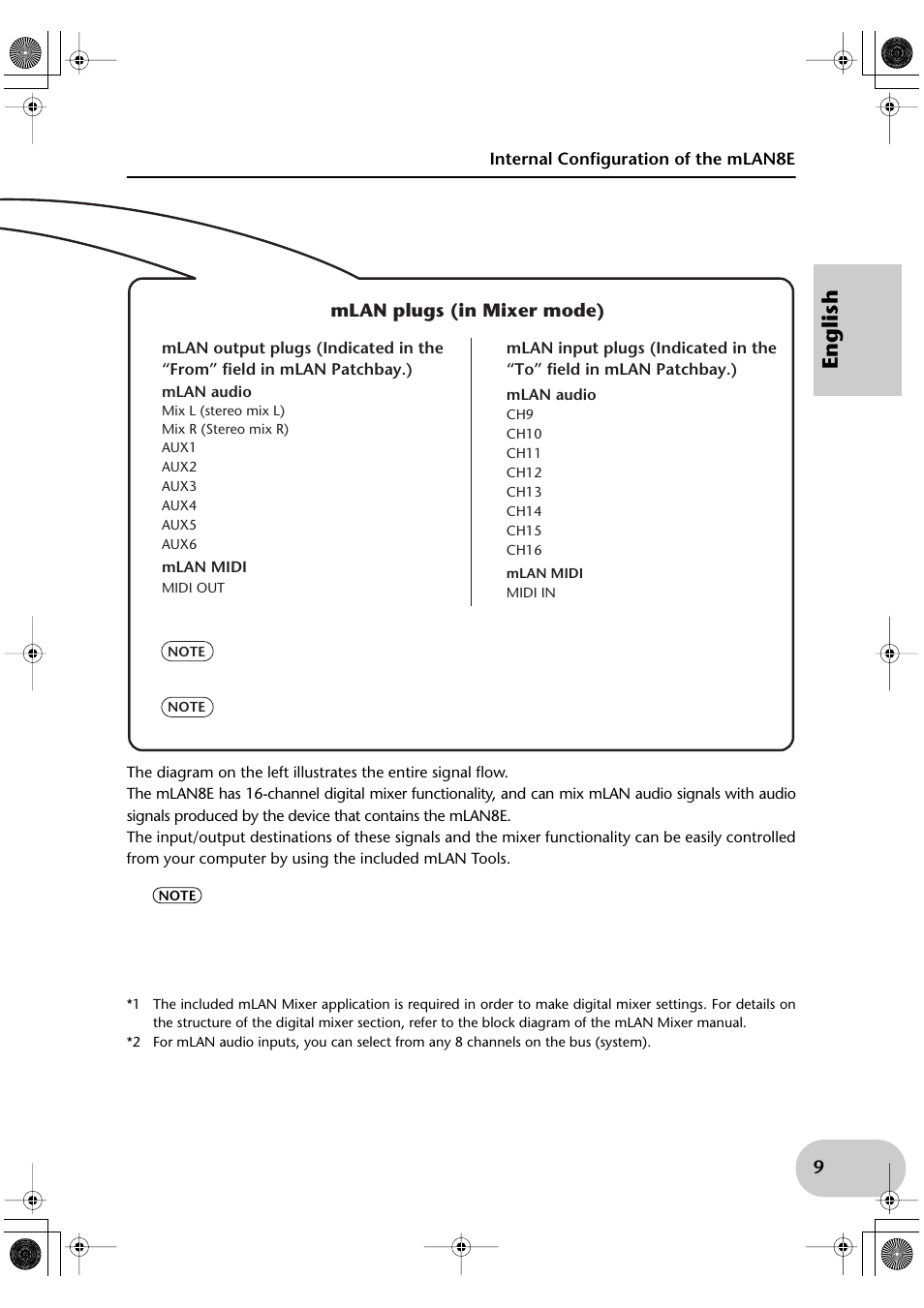 English | Yamaha mLAN8E User Manual | Page 9 / 63