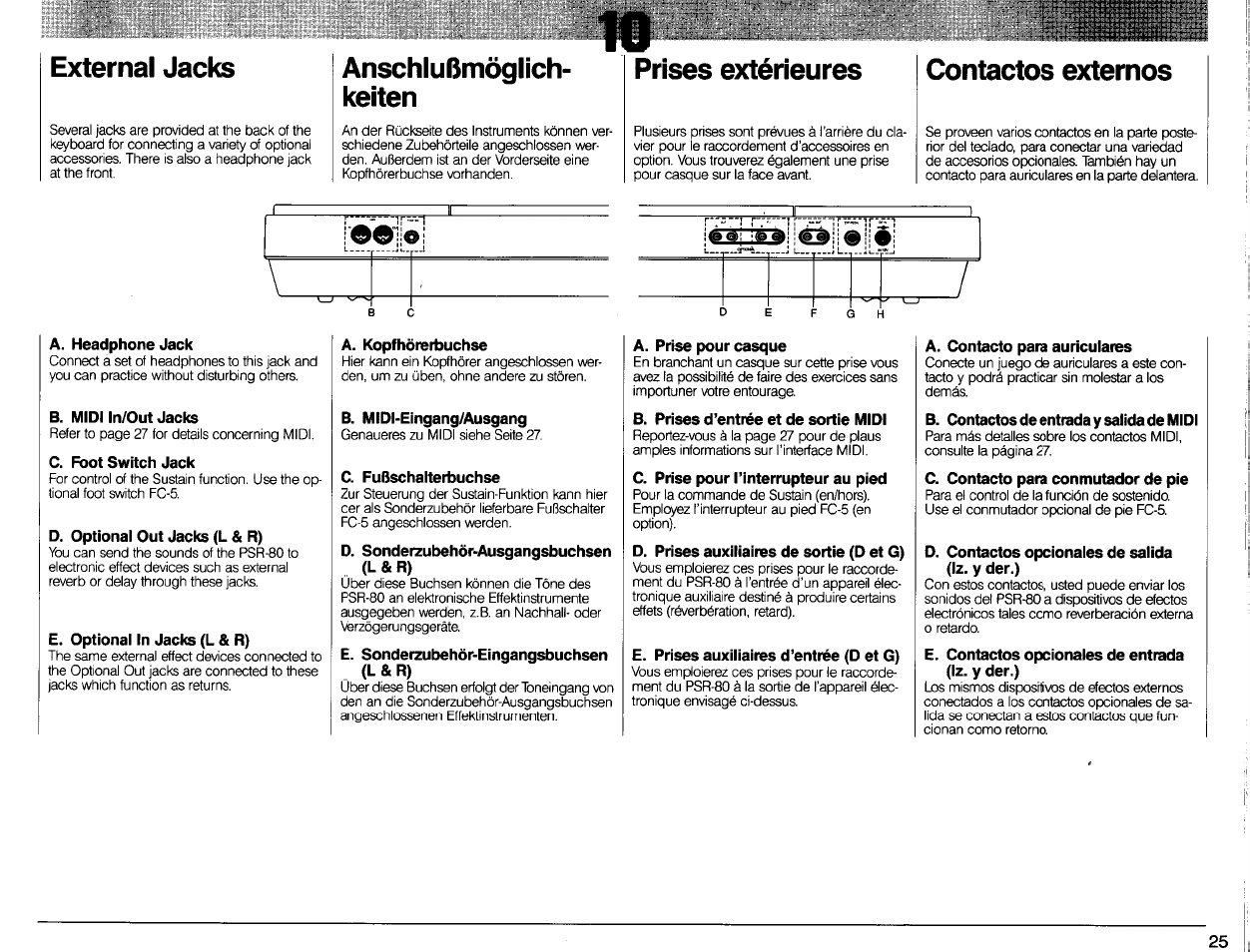 External jacks, Anschlußmöglichkeiten, Prises extérieures | Contactos externos, A. headphone jack, B. midi in/out jacks, C. foot switch jack, D. optional out jacks (l & r), E. optional in jacks (l & r), A. kopfhörerbuchse | Yamaha Portatone PSR-80 User Manual | Page 27 / 35