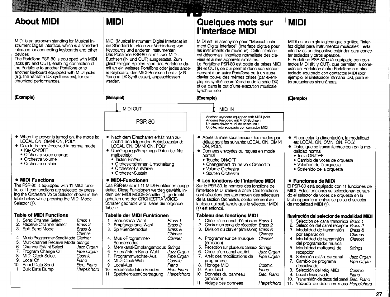 About midi, Midi functions, Table of midi functions | Midi, Quelques mots sur l’interface midi, Midi-funktionen, Tabelle der midi funktionen, Les fonctions de tinterface midi, Tableau des fonctions midi, Funciones de midi | Yamaha Portatone PSR-80 User Manual | Page 29 / 35