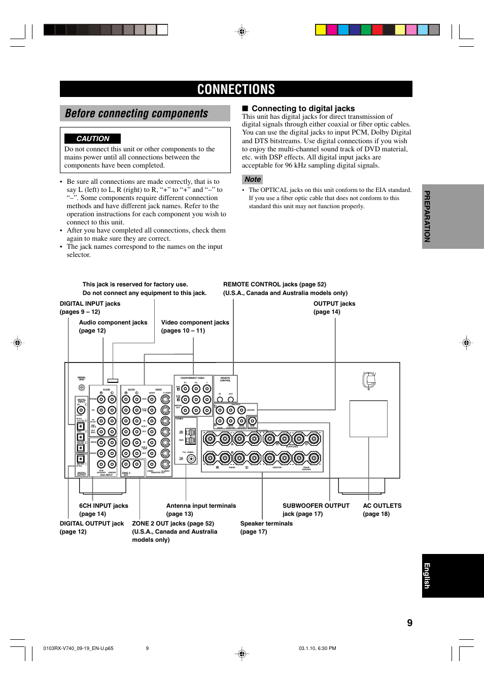 Preparation, Connections, Before connecting components | Connecting to digital jacks, English prep ara tion | Yamaha RX-V740 User Manual | Page 13 / 71