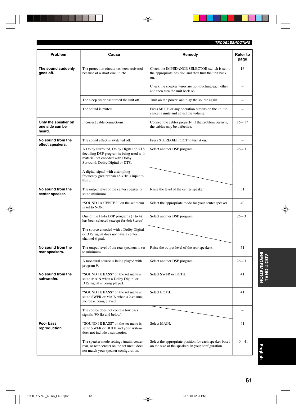Yamaha RX-V740 User Manual | Page 65 / 71