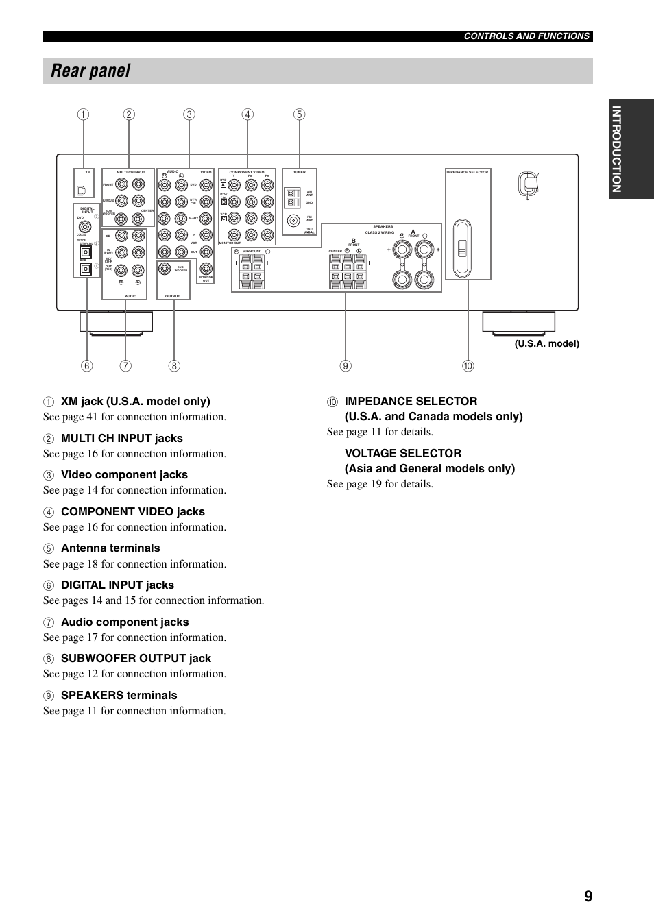 Rear panel, U.s.a. model), Controls and functions | Yamaha HTR-5930 User Manual | Page 13 / 74