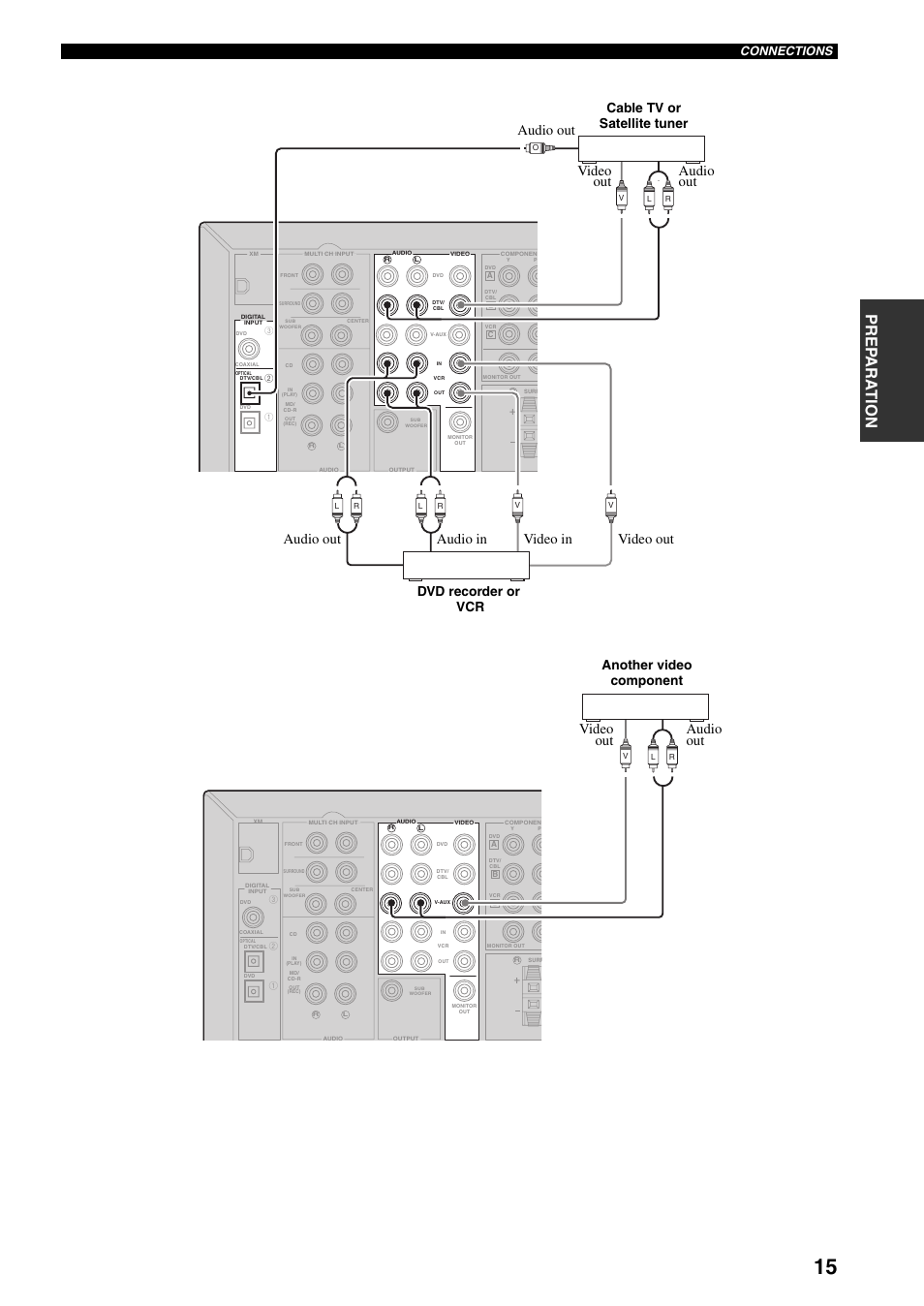 14 and 15 for, Prep ara tion, Audio out video out | Cable tv or satellite tuner dvd recorder or vcr, Another video component, Connections | Yamaha HTR-5930 User Manual | Page 19 / 74