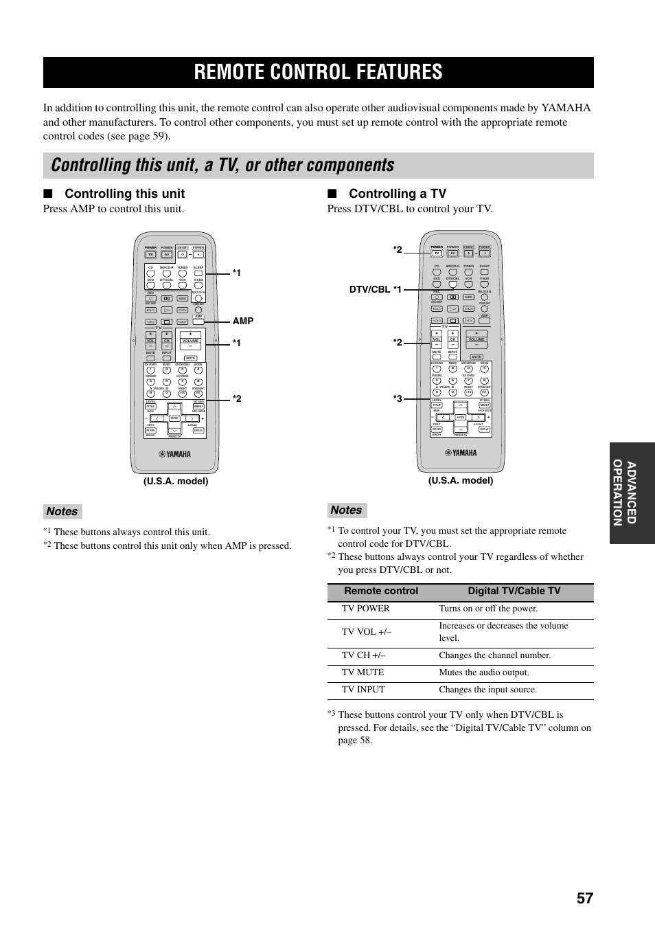 Remote control features, Controlling this unit, a tv, or other components, Controlling this unit | Controlling a tv, Press amp to control this unit, Press dtv/cbl to control your tv, These buttons always control this unit, Remote control digital tv/cable tv, U.s.a. model) *1 amp *1 *2, U.s.a. model) *2 *2 dtv/cbl *1 *3 | Yamaha HTR-5930 User Manual | Page 61 / 74