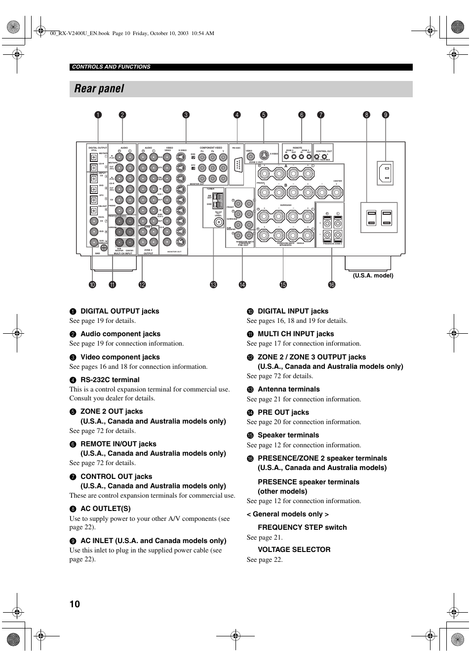 Rear panel, U.s.a. model), Controls and functions | Yamaha RX-V2400 User Manual | Page 14 / 94