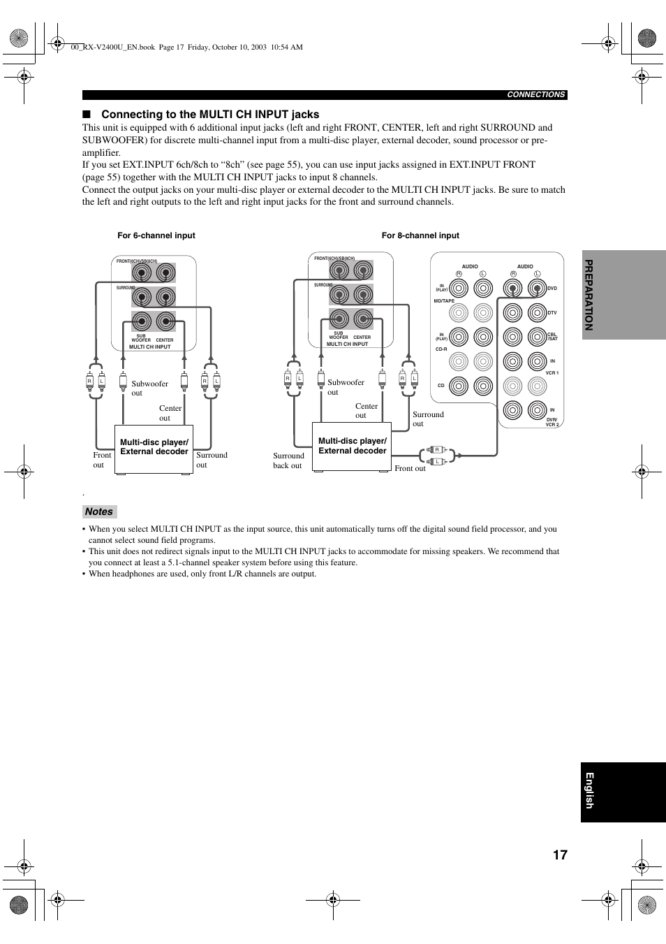 Connecting to the multi ch input jacks, English, Pre p ara t ion | Yamaha RX-V2400 User Manual | Page 21 / 94