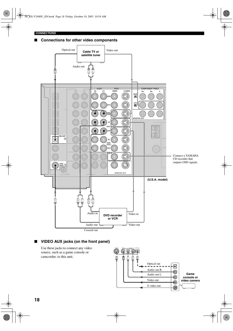 Yamaha RX-V2400 User Manual | Page 22 / 94