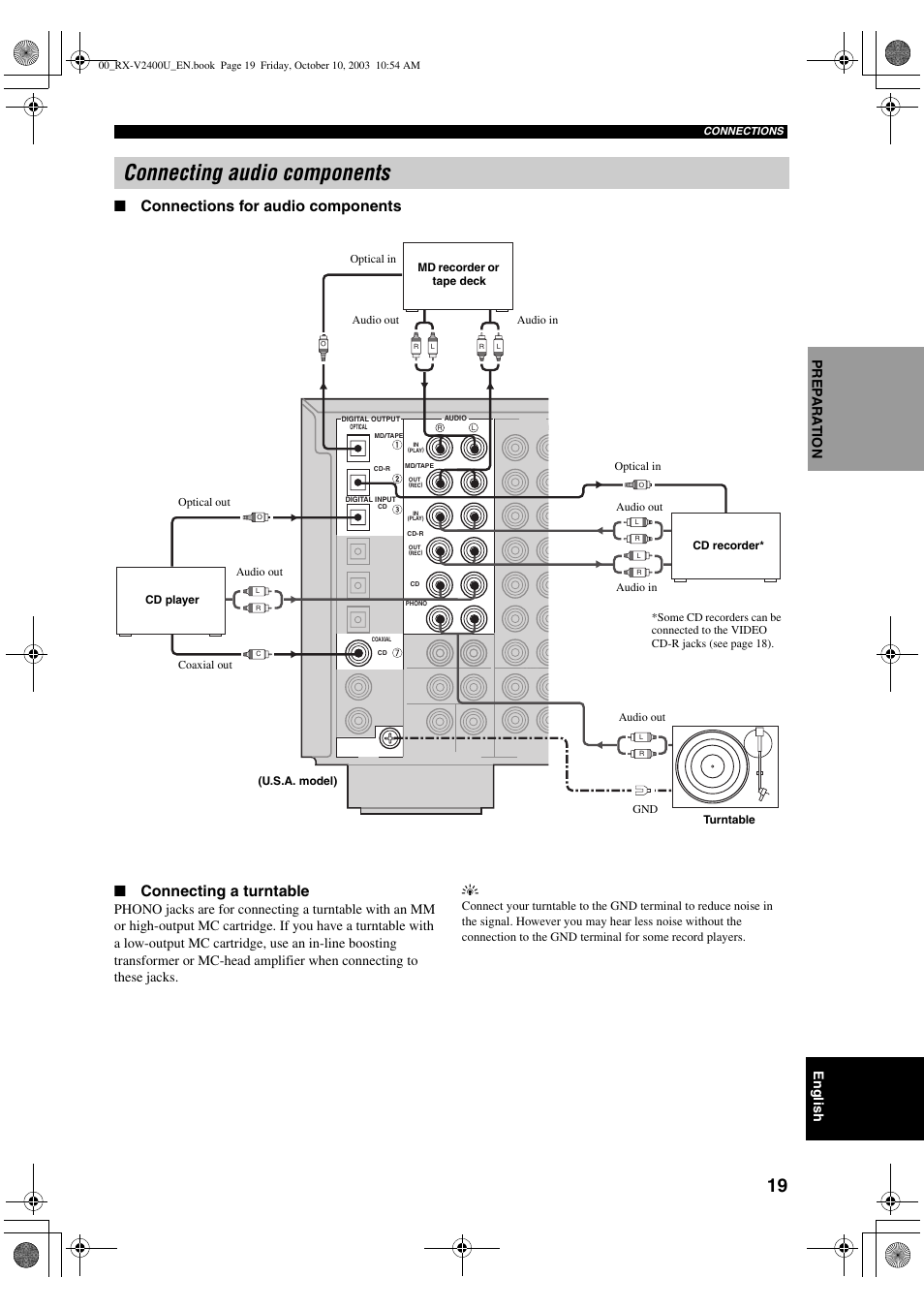 Connecting audio components, English, Pre p ara t ion | Yamaha RX-V2400 User Manual | Page 23 / 94